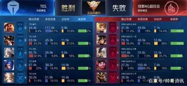 大的场上领 大的场上领