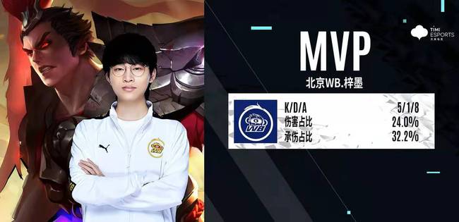 次彰显了其 次彰显了其